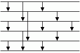 Bild 5: Minimales Sortiernetz N6 fr n = 6