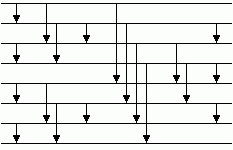 Bild 7: Minimales Sortiernetz N8 fr n = 8