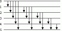 Bild 1: Sortiernetz Selectionsort fr n = 6