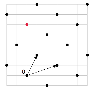 Bild 1: Gitter mit Basisvektoren (1,2) und (3,1)